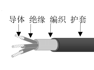 交聯聚乙烯絕緣高強絲編織交聯聚烯烴護套無鹵低煙低毒阻燃超輕型船用電力電纜