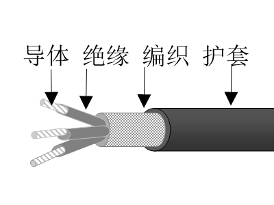 乙丙絕緣高強絲編織交聯聚烯烴護套無鹵低煙低毒阻燃超輕型船用電力電纜