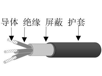 乙丙絕緣鍍鎳銅鋁合金絲編織屏蔽交聯聚烯烴護套無鹵低煙低毒阻燃超輕型船用控制電纜