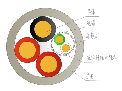 食品級TPU醫療器械無鹵電纜